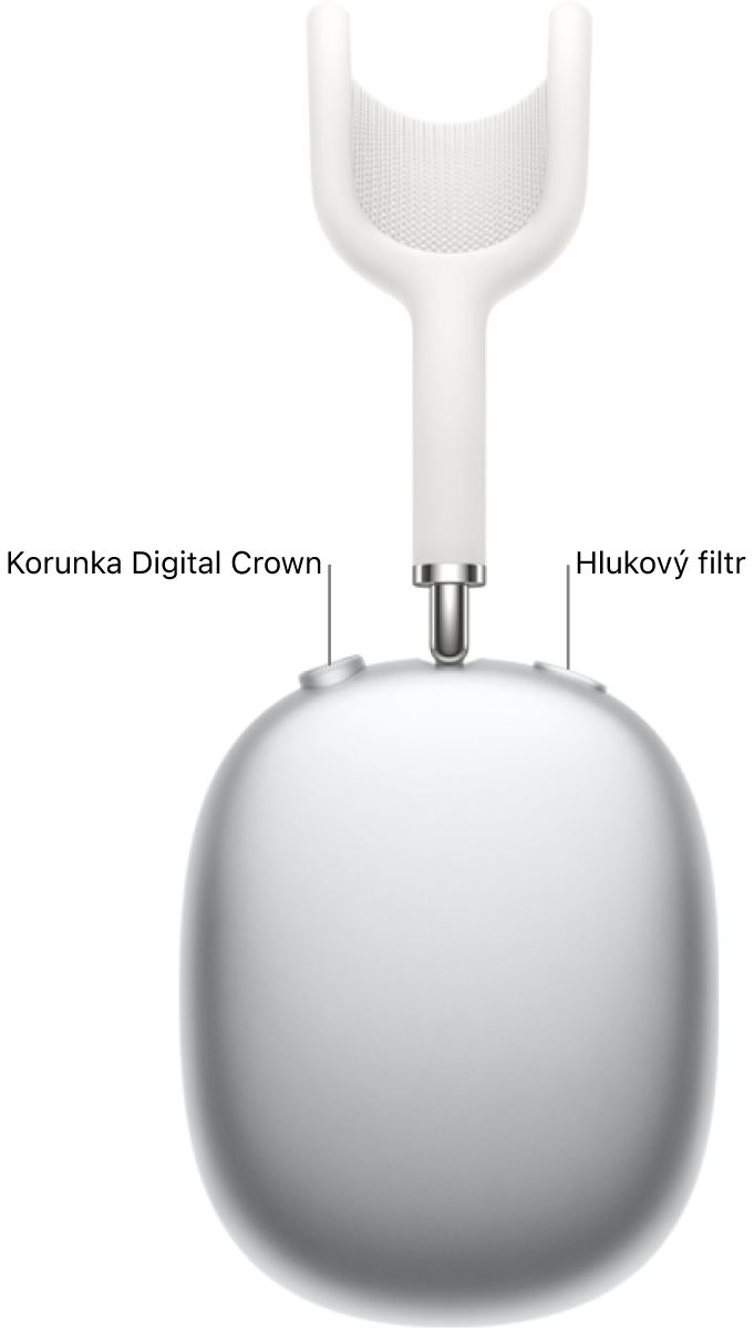 Umístění korunky Digital Crown a tlačítka hlukového filtru nahoře na pravém sluchátku AirPodů Max