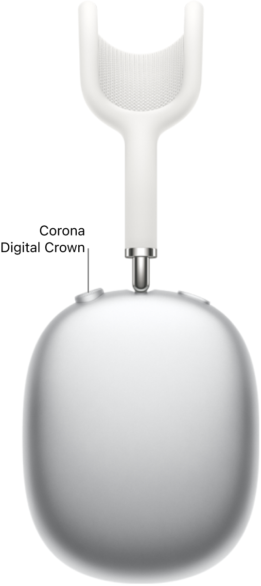 La ubicación de la corona Digital Crown en el auricular derecho de los AirPods Max.