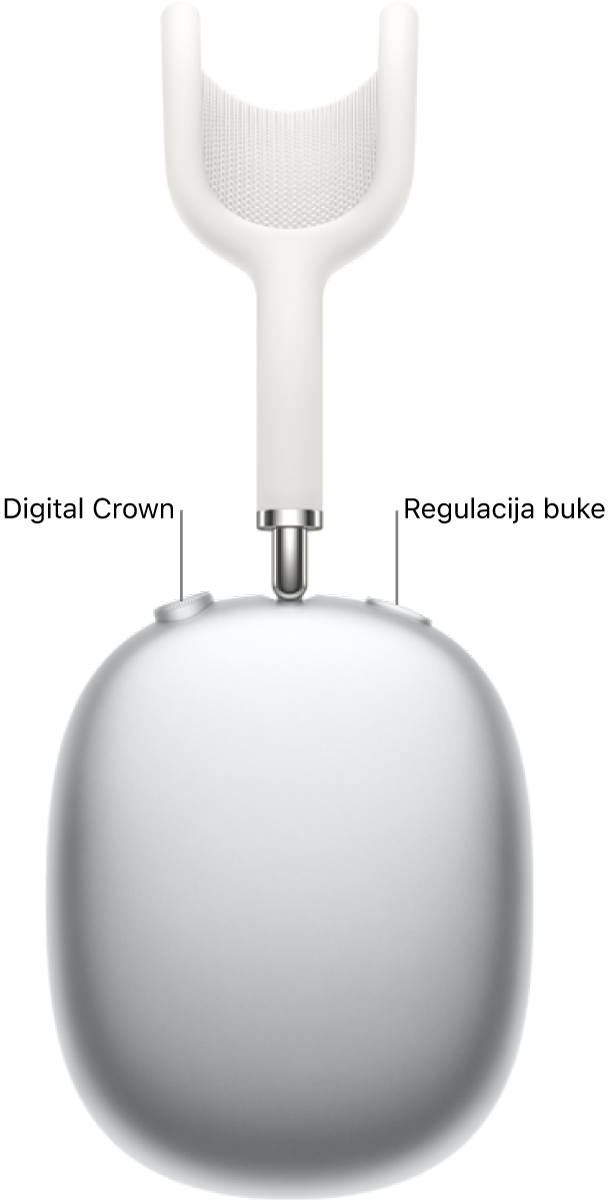 Desna slušalica AirPods Max s Digital Crownom u gornjem lijevom dijelu slušalice i tipkom za regulaciju buke gore desno.