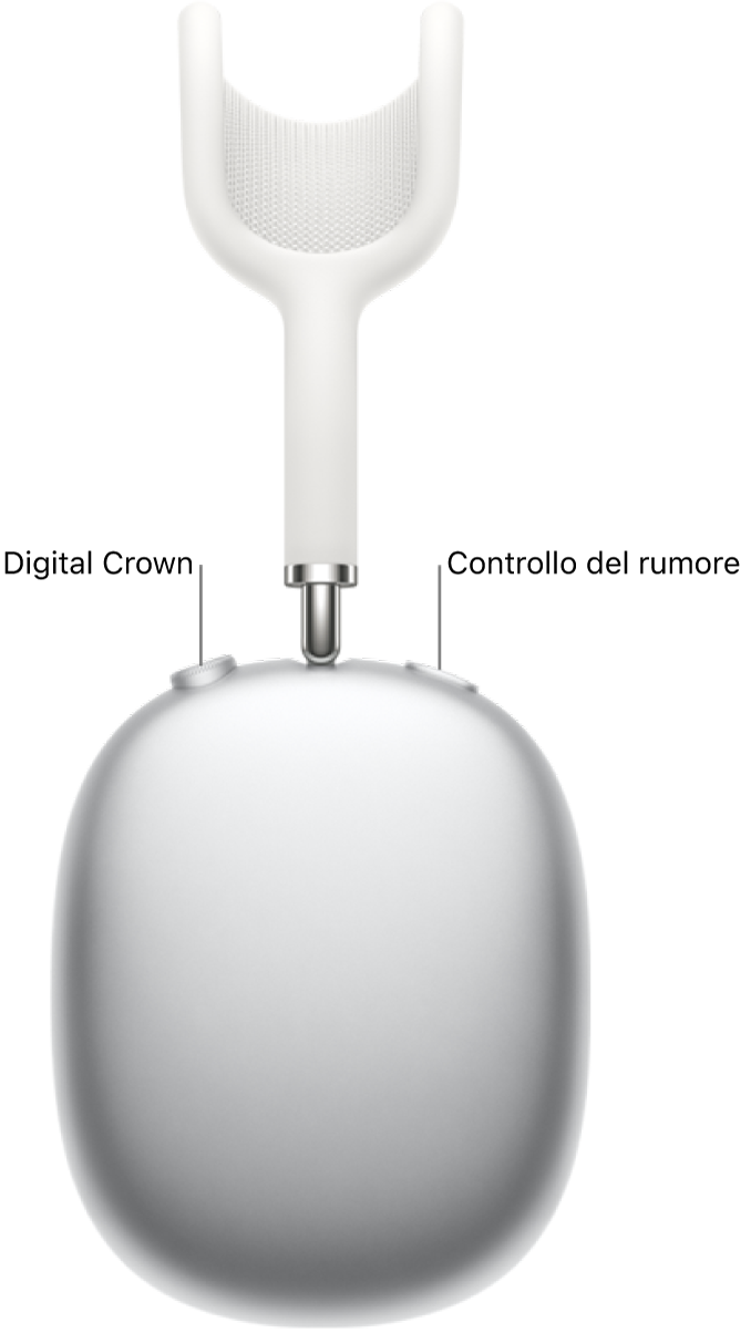 La posizione della Digital Crown e del tasto di controllo del rumore nella parte superiore delle AirPods Max.