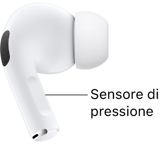 La posizione del sensore di pressione sugli AirPods Pro (prima generazione), lungo lo stelo dei due AirPods.