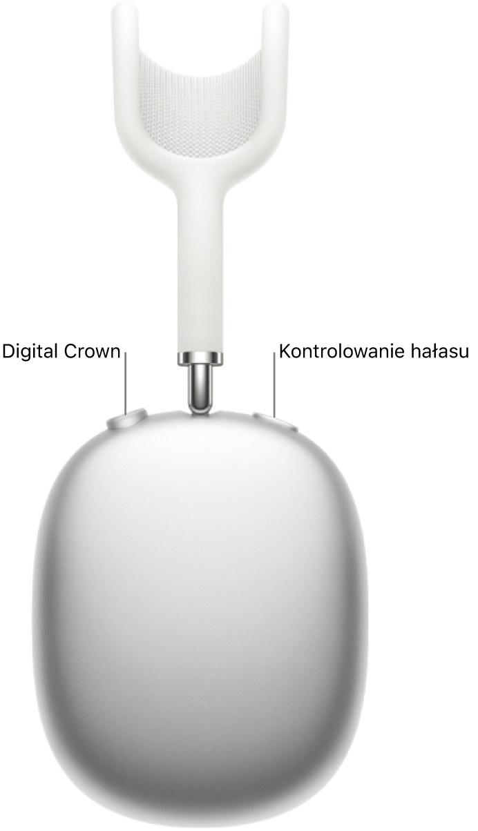 Prawa słuchawka AirPods Max oraz Digital Crown widoczny na górnej lewej części słuchawki. Przycisk kontrolowania hałasu widoczny na górnej prawej części słuchawki.
