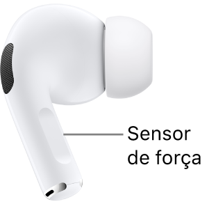 A localização do sensor de força nos AirPods (1ª geração), ao longo das hastes dos dois AirPods.