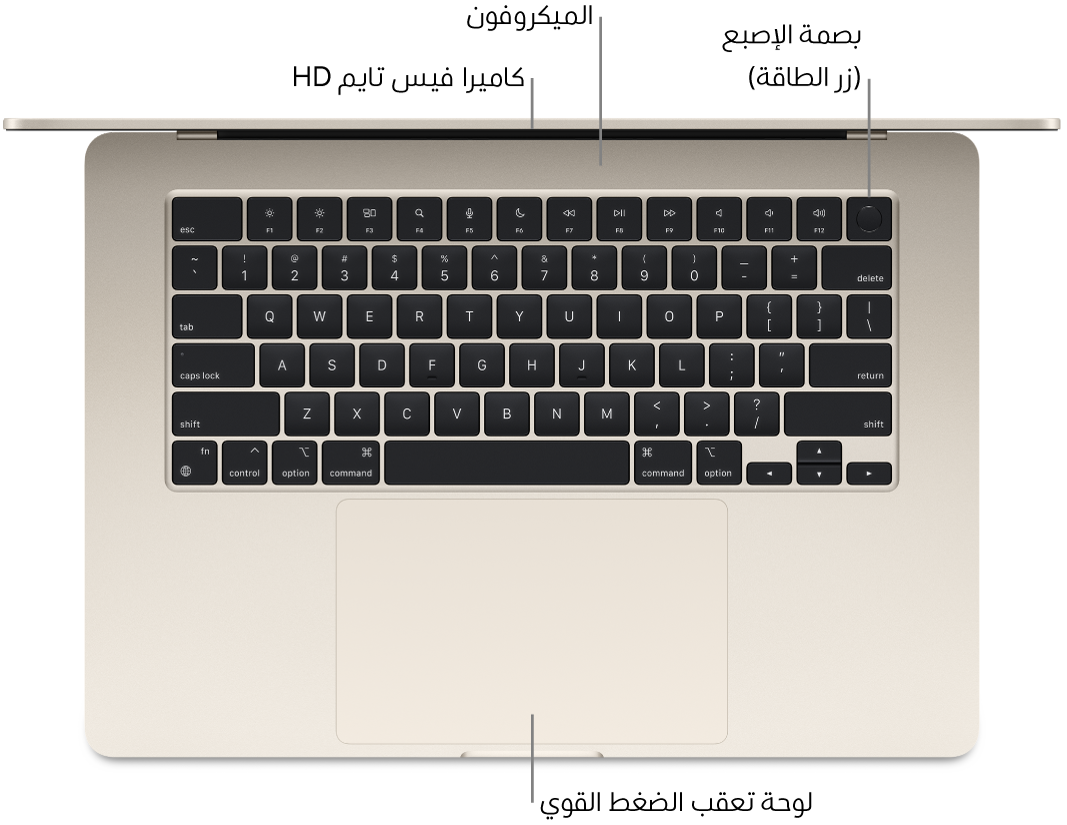منظر علوي لجهاز MacBook Air مفتوح، مع وسائل شرح لكاميرا فيس تايم HD والميكروفونات وبصمة الإصبع (زر الطاقة) ولوحة تعقب الضغط القوي.