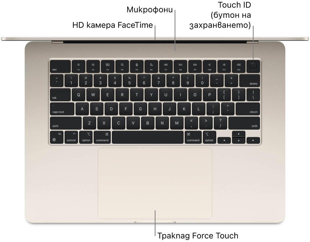Изглед отгоре на отворен MacBook Air с надписи за камерата FaceTime HD, микрофоните, Touch ID (бутон за включване) и тракпада Force Touch.