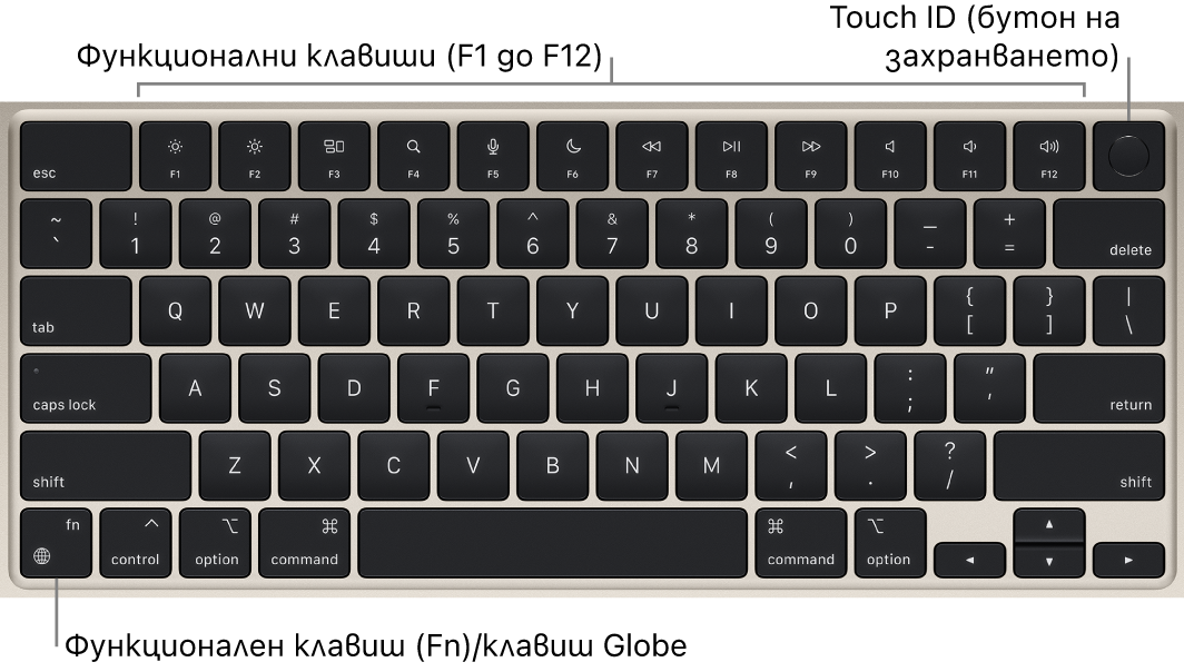 Клавиатурата на MacBook Air, която показва редицата с функционални клавиши и Touch ID (бутон за включване) в горния край и клавиша Function (Fn)/Глобус в долния ляв ъгъл.