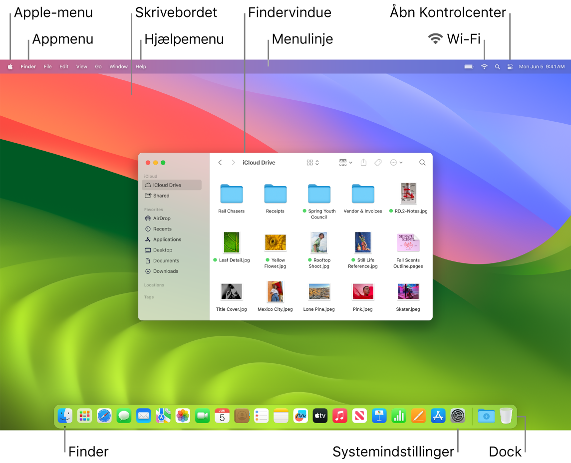 En Mac-skærm med Apple-menuen, appmenuen, skrivebordet, Hjælpemenuen, et Findervindue, menulinjen, symbolet for Wi-Fi, symbolet for Kontrolcenter, symbolet for Finder, symbolet for Systemindstillinger og Dock.