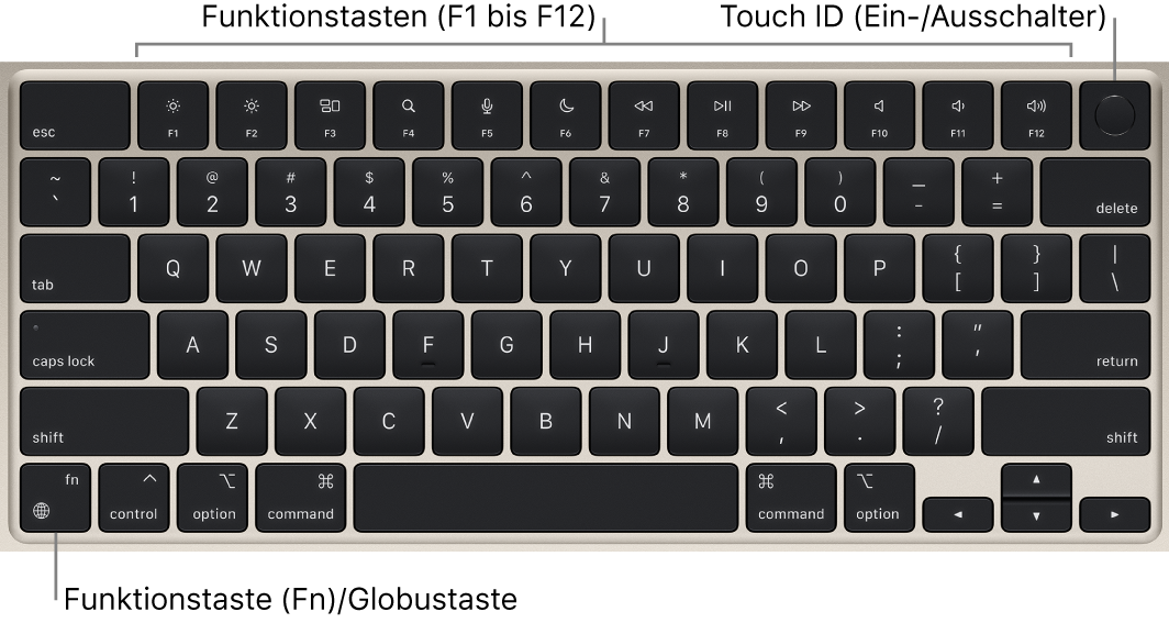 Die MacBook Air-Tastatur mit den Funktionstasten und der Touch ID (Ein-/Ausschalter) in der Leiste oben sowie der Funktionstaste „fn/Globus“ unten links.