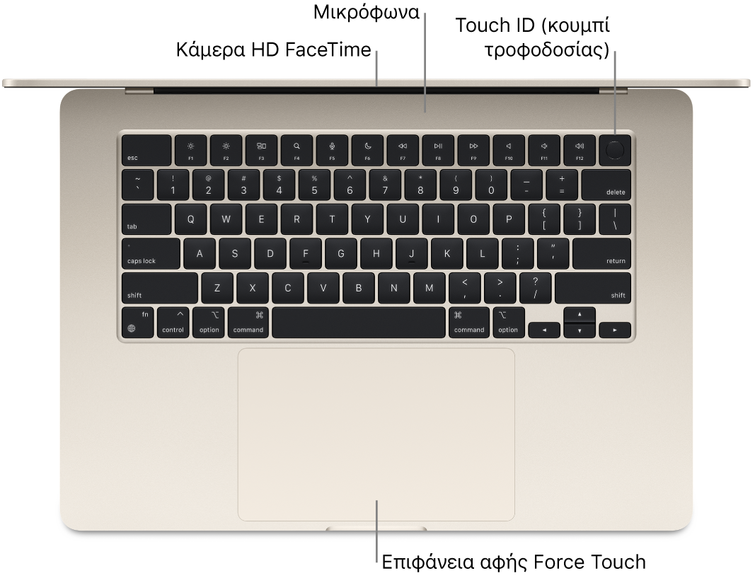 Η κάτοψη ενός ανοιχτού MacBook Air, με επεξηγήσεις για την κάμερα HD FaceTime, τα μικρόφωνα, το Touch ID (κουμπί τροφοδοσίας) και την επιφάνεια αφής Force Touch.
