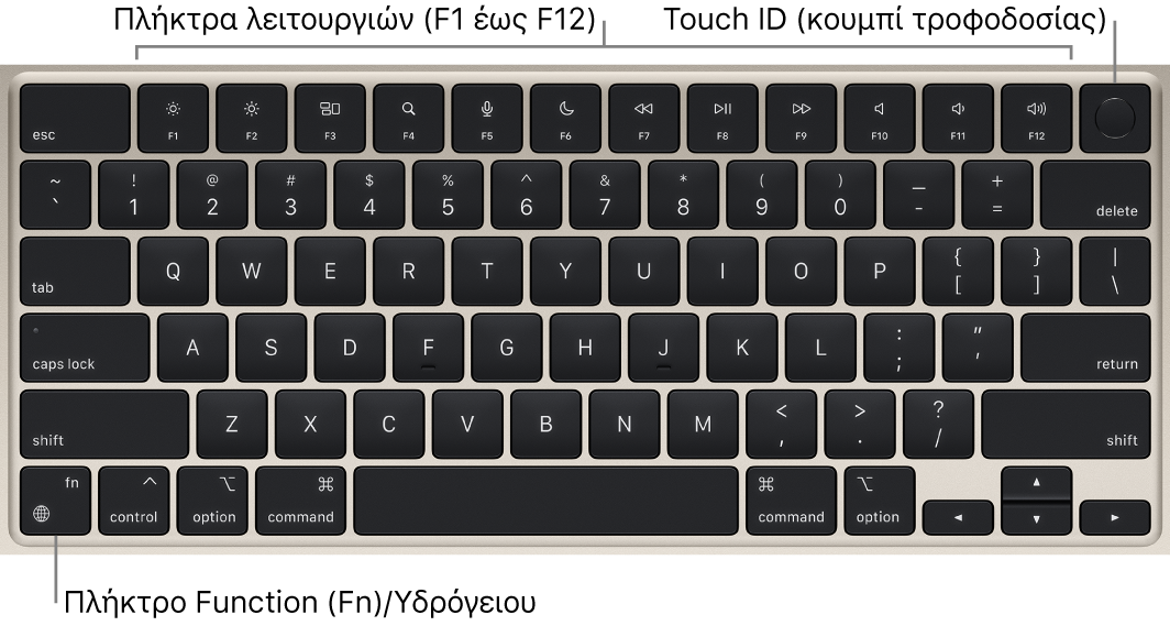 Το πληκτρολόγιο του MacBook Air στο οποίο φαίνονται τα πλήκτρα λειτουργιών και το Touch ID (κουμπί τροφοδοσίας) στο πάνω μέρος, και το πλήκτρο λειτουργίας Fn/Υδρόγειου στην κάτω αριστερή γωνία.