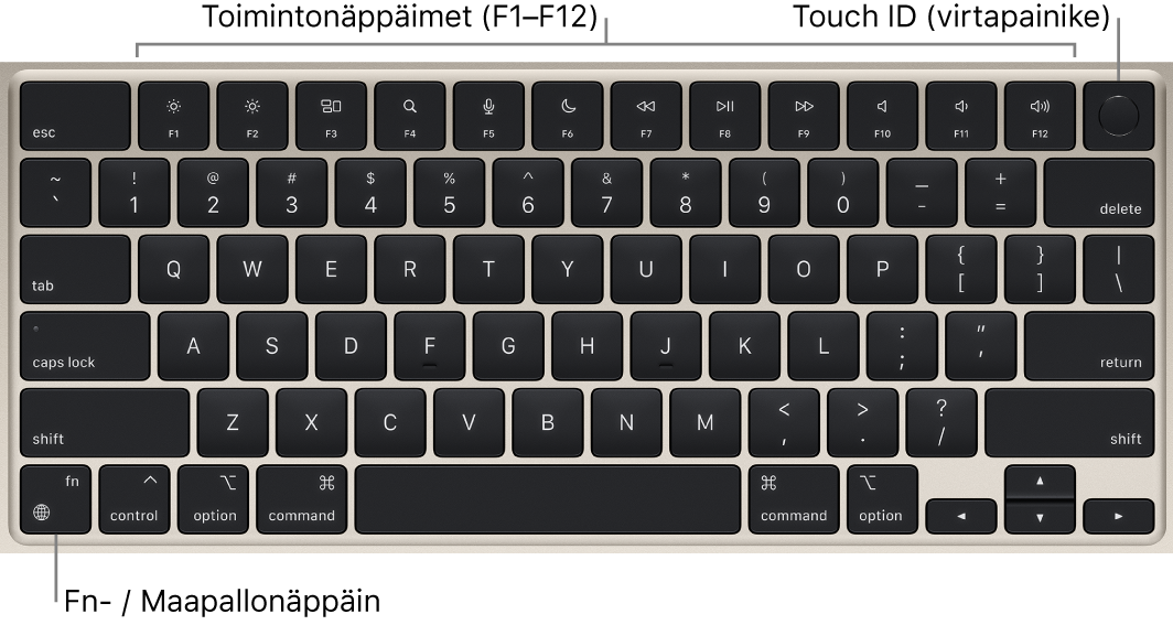 MacBook Airin näppäimistö, jossa on rivi toimintonäppäimiä, yläreunassa Touch ID (virtapainike) ja vasemmassa alakulmassa toimintonäppäin (fn)/maapallonäppäin.