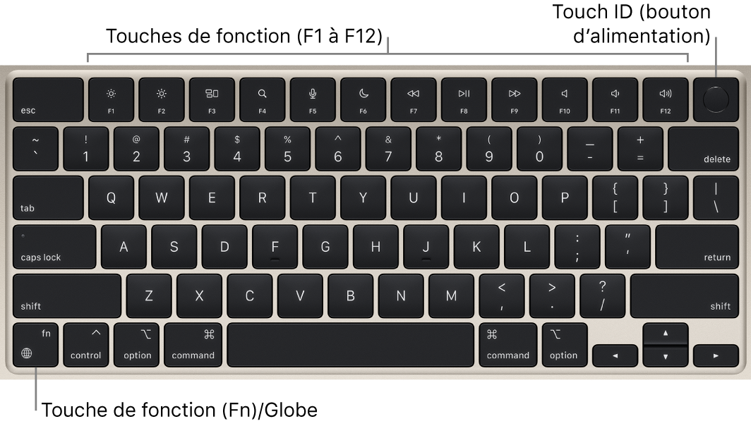 Clavier du MacBook Air affichant la rangée de touches de fonction et le bouton Touch ID (bouton d’alimentation) dans la partie supérieure, ainsi que la touche de fonction Fn/Globe dans le coin inférieur gauche.