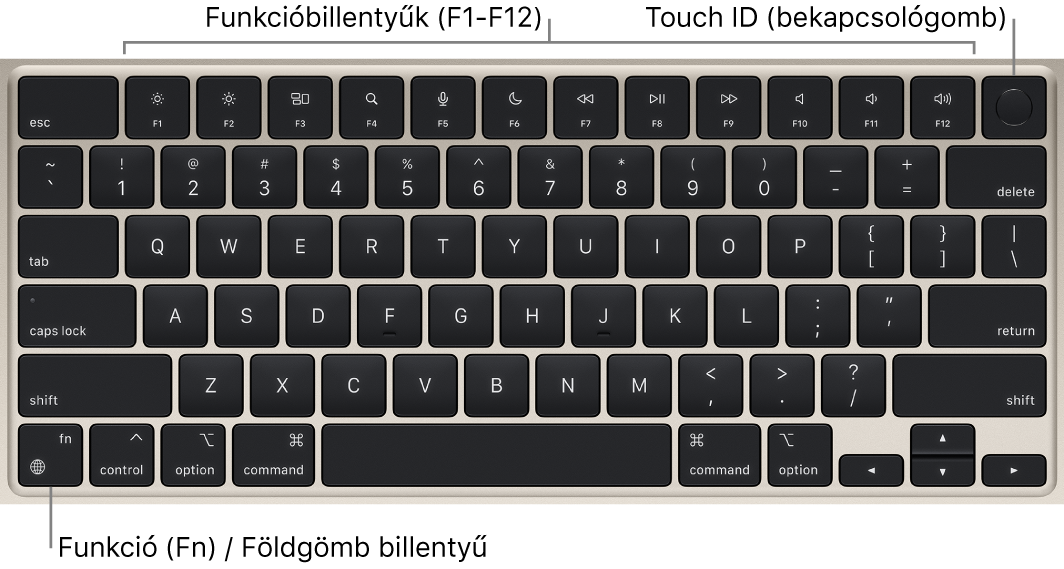 A MacBook Air billentyűzete, felül a funkcióbillentyűk sorával és a Touch ID-val (bekapcsológombbal), a bal alsó sarokban pedig a funkció (Fn)/Földgömb billentyűvel.