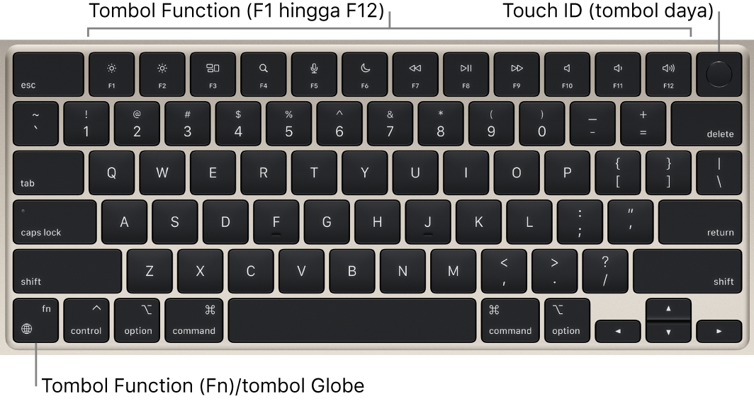 Papan ketik MacBook Air menampilkan baris tombol function dan Touch ID (tombol daya) di sepanjang bagian atas, serta tombol Function (Fn)/Globe di pojok kiri bawah.
