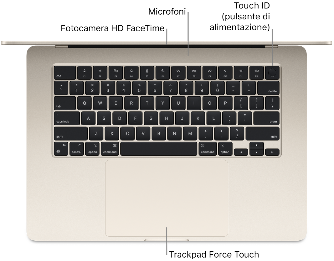 Un MacBook Air aperto, visto dall’alto, con indicati la fotocamera FaceTime HD, i microfoni, Touch ID (tasto di accensione) e il trackpad Force Touch.