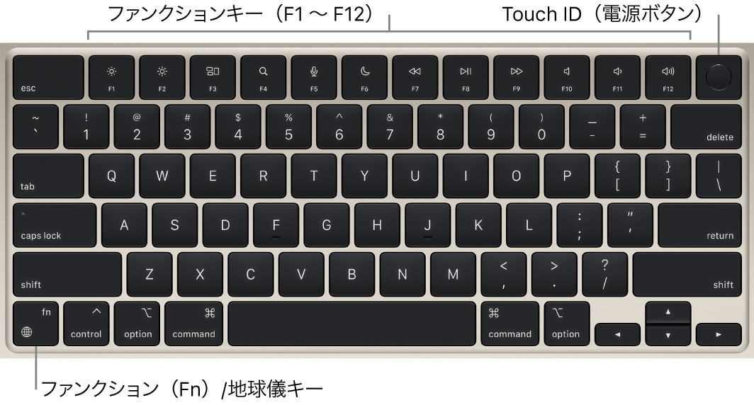 MacBook Airのキーボード。1列に並んだファンクションキー、上部にTouch ID（電源ボタン）、左下隅にファンクション（Fn）/地球儀キーが示されています。