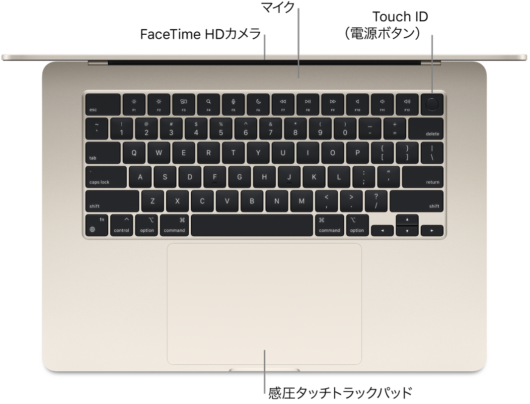 開いているMacBook Airを上から見た図。FaceTime HDカメラ、マイク、Touch ID（電源ボタン）、および感圧タッチトラックパッドへのコールアウト。