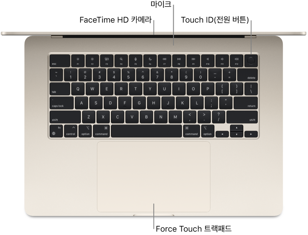 열려있는 상태의 MacBook Air를 위에서 내려다보는 모습으로 FaceTime HD 카메라, 마이크, Touch ID(전원 버튼) 및 Force Touch 트랙패드에 대한 설명이 있음.