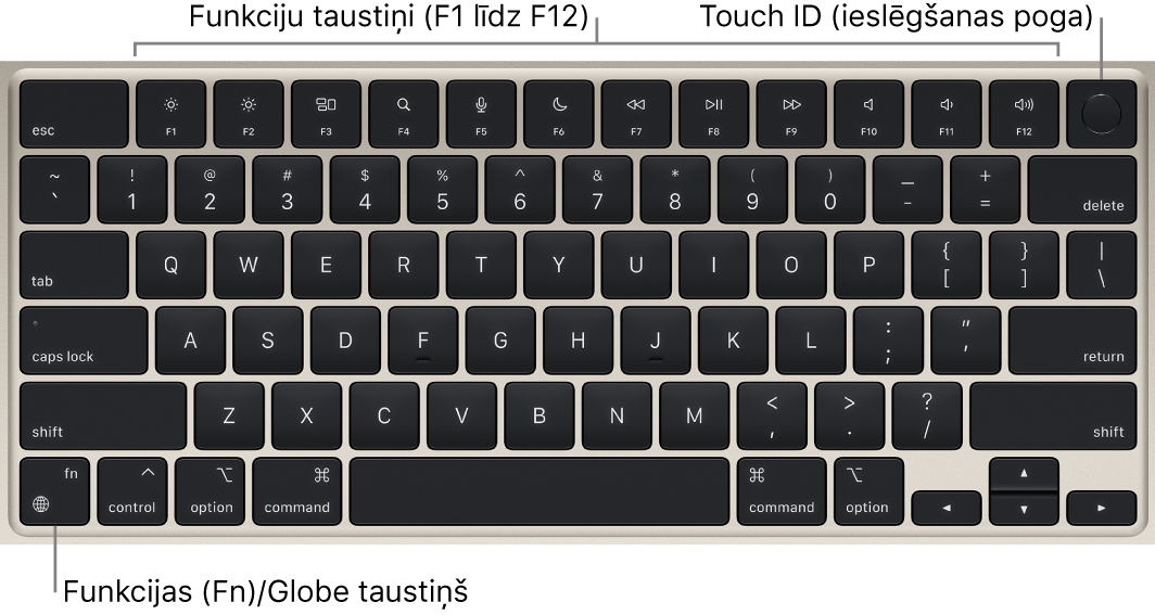 MacBook Air datora tastatūrā redzama funkciju taustiņu rinda, Touch ID (ieslēgšanas poga) augšējā malā un taustiņš Function (Fn)/Globe apakšējā kreisajā stūrī.