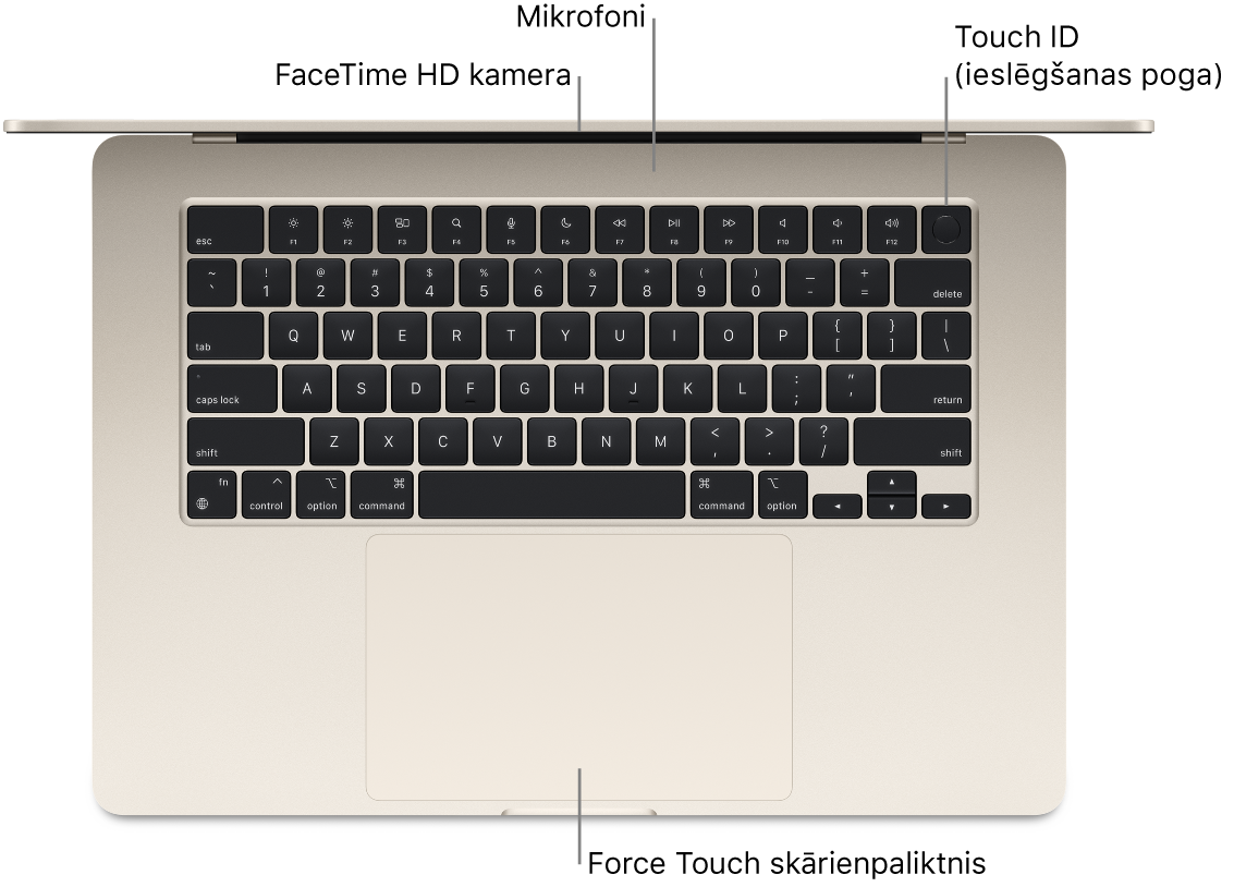 Skats no augšas uz atvērtu MacBook Air datoru ar remarkām pie FaceTime HD kameras, mikrofoniem, Touch ID (ieslēgšanas pogas) un Force Touch skārienpaliktni.