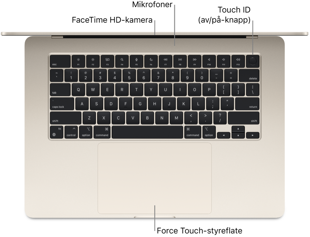 En åpen MacBook Air sett ovenfra med bildeforklaringer for FaceTime HD-kameraet, mikrofonene, Touch ID (av/på-knappen) og Force Touch-styreflaten.
