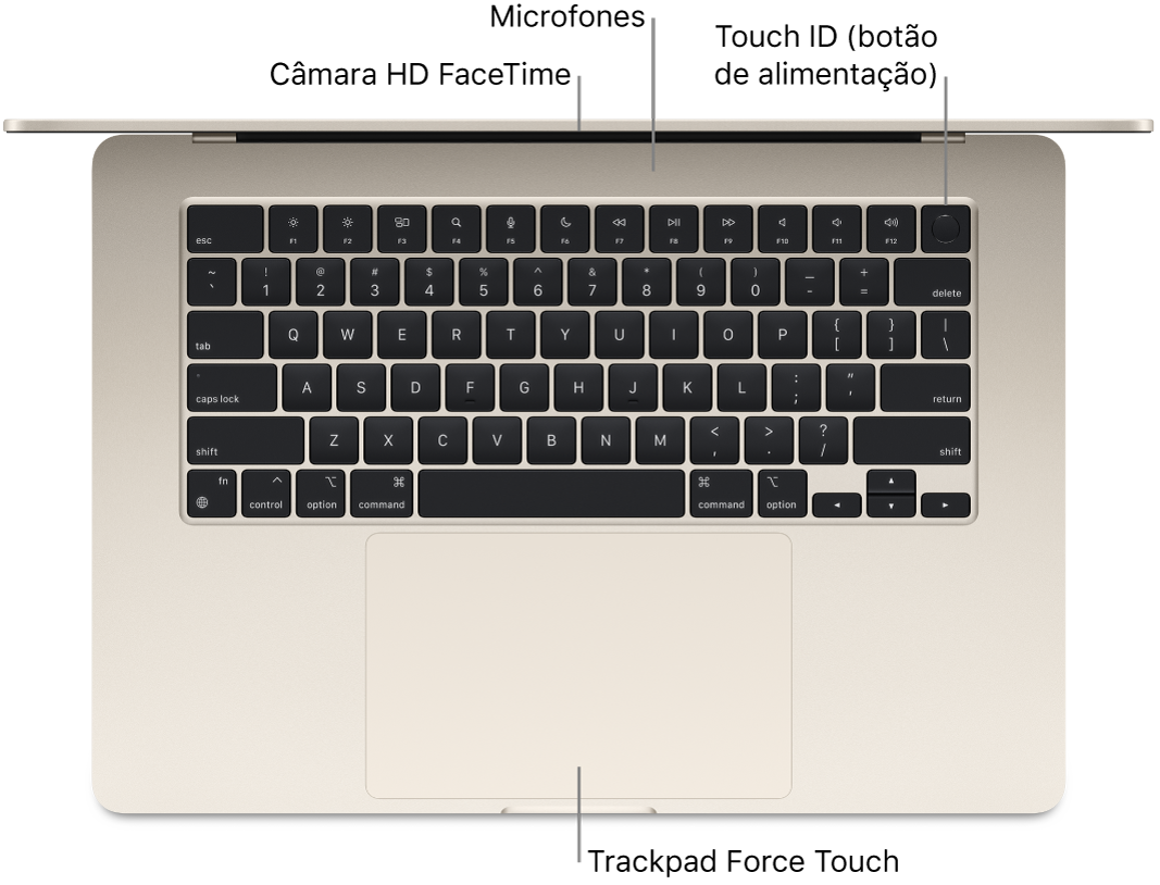 Um MacBook Air aberto, vista de cima, com chamadas para a câmara FaceTime HD, microfones, Touch ID (botão de alimentação) e trackpad Force Touch.