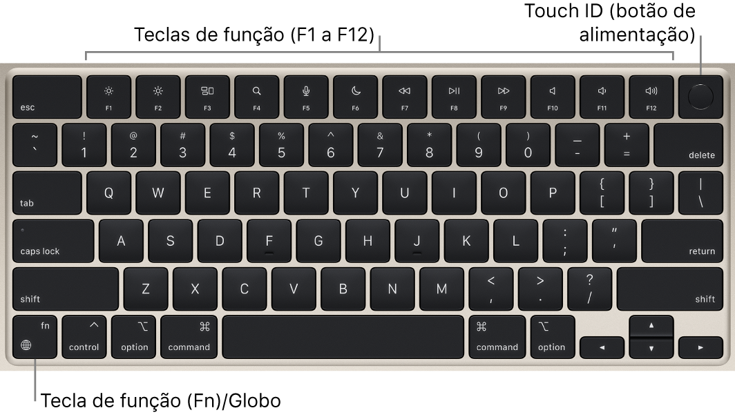 Teclado do MacBook Air a mostrar as teclas de função na parte superior e o Touch ID (botão de alimentação) na parte superior e a tecla de função (Fn)/globo no canto inferior esquerdo.