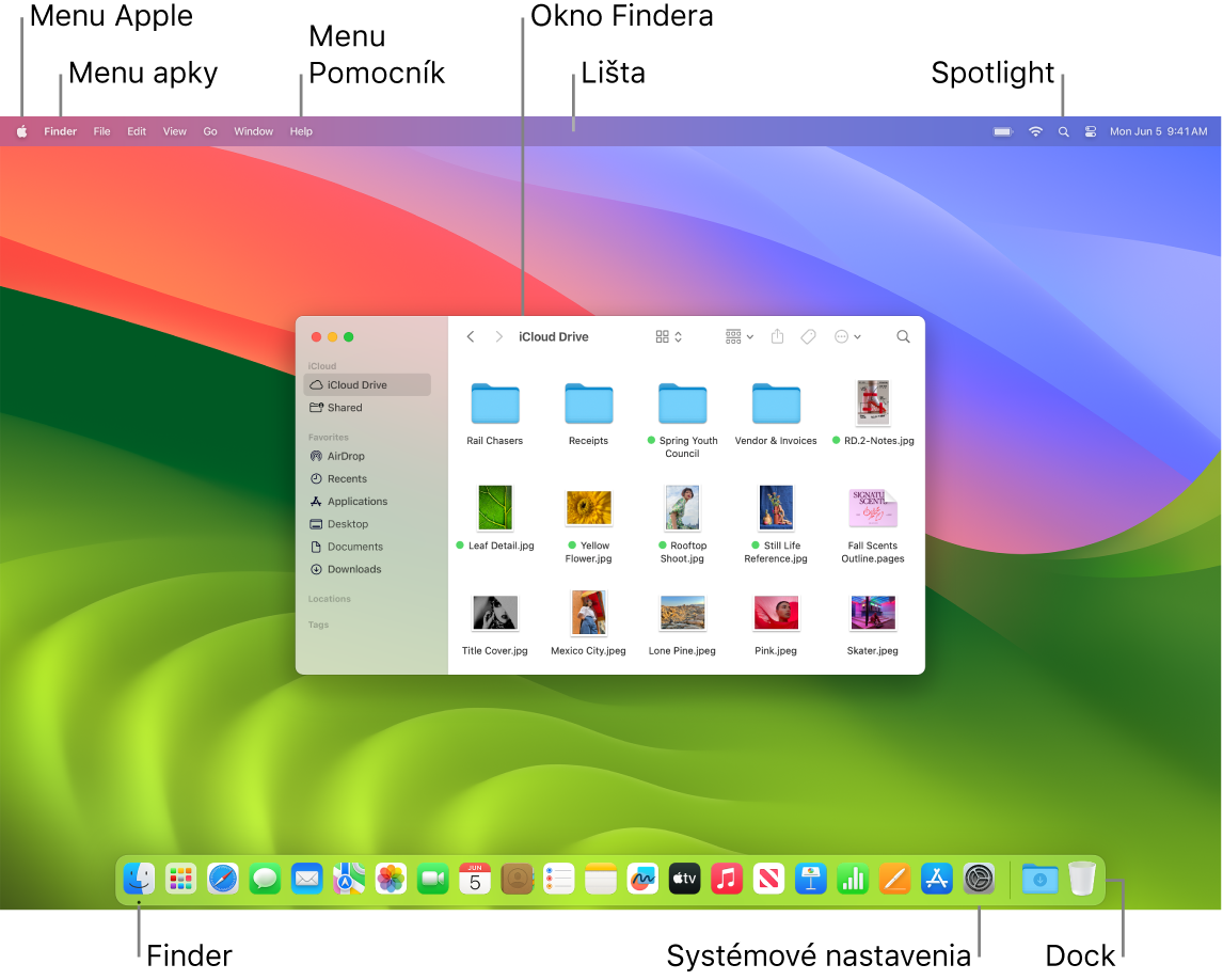 Obrazovka Macu znázorňujúca menu Apple, plochu, menu Aplikácia, menu Pomocník, okno Findera, lištu, ikonu Spotlightu, ikonu ikonu Findera, ikony Systémových nastavení a Dock.