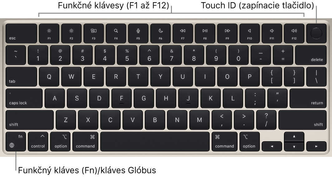 Klávesnica MacBooku Air s radom funkčných klávesov a Touch ID (zapínacím tlačidlom) v hornej časti a klávesom Function (Fn)/klávesom so zemeguľou v ľavom dolnom rohu.