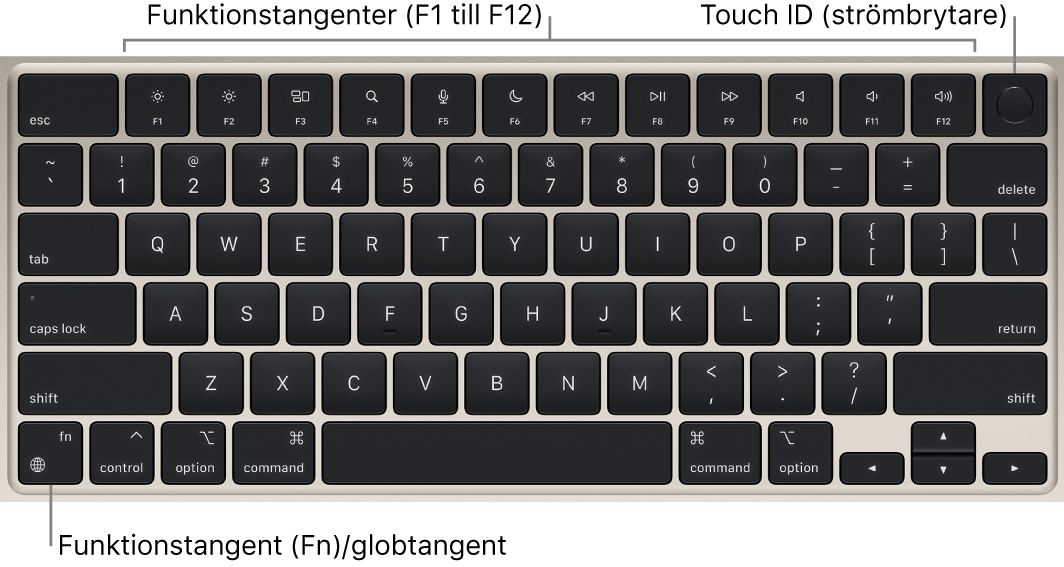 MacBook Air-tangentbordet med raden med funktionstangenter och Touch ID (strömbrytaren) längs överkanten och funktionstangenten (fn)/globtangenten i det nedre vänstra hörnet.