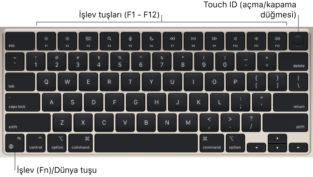 En üstte işlev tuşları sırası ile Touch ID’yi (açma/kapama düğmesi) ve sol alt köşede İşlev (Fn)/Dünya tuşunu gösteren MacBook Air klavyesi.