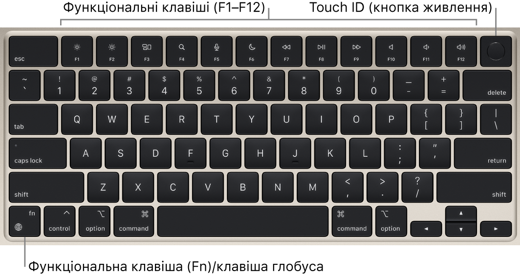 Клавіатура MacBook Air та її функціональні клавіші й Touch ID (кнопка живлення) угорі, а також кнопка функцій (Fn)/глобуса в нижньому куті ліворуч.