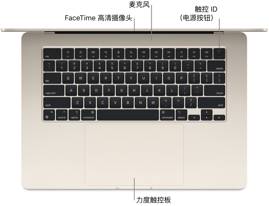 打开的 MacBook Air 俯视图，标注了 FaceTime 高清摄像头、麦克风、触控 ID（电源按钮）和力度触控板。