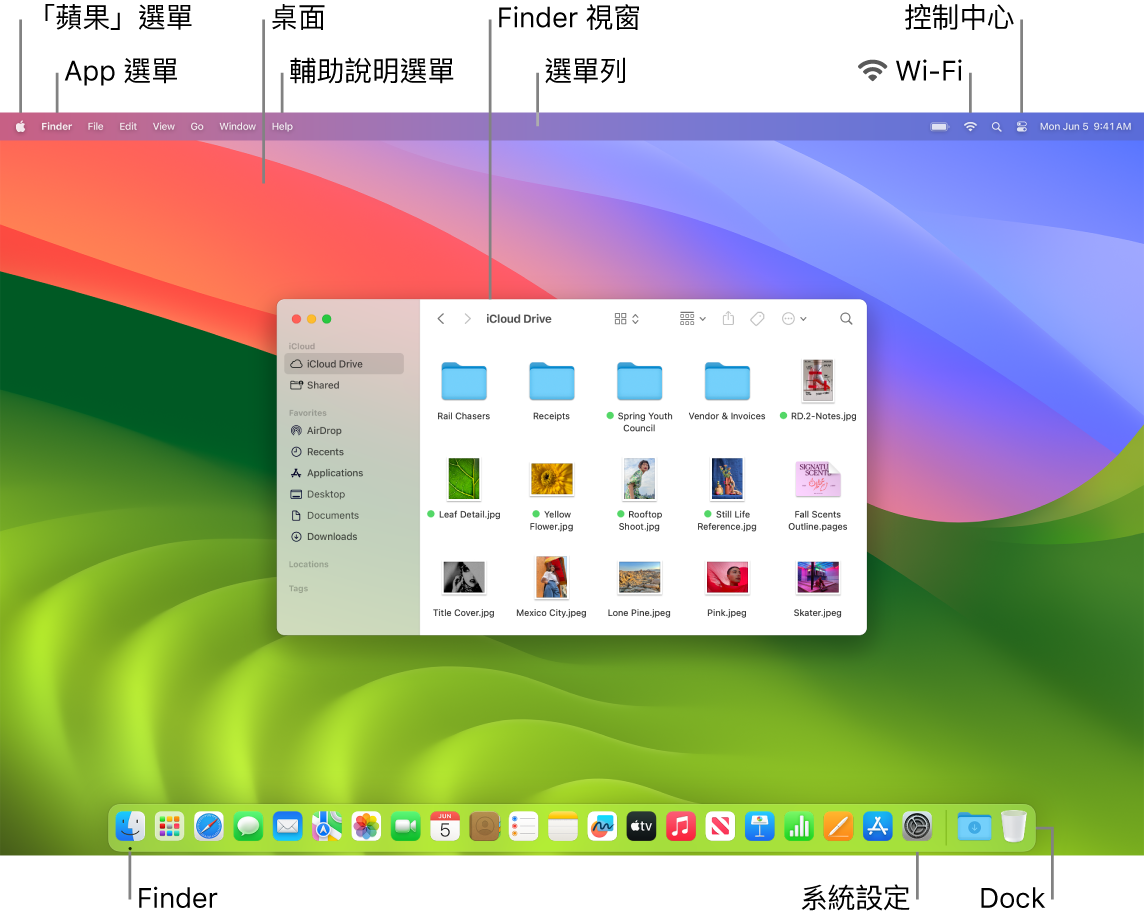 Mac 螢幕顯示「蘋果」選單、桌面、「輔助說明」選單、Finder 視窗、選單列、Wi-Fi 圖像、「控制中心」圖像、Finder 圖像、「系統設定」圖像以及 Dock。
