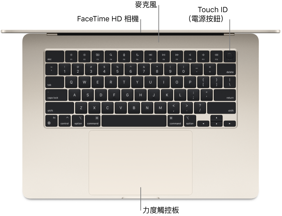 從上面俯瞰打開的 MacBook Air，有 FaceTime HD 相機、麥克風、Touch ID（電源按鈕）和力度觸控板的說明框。