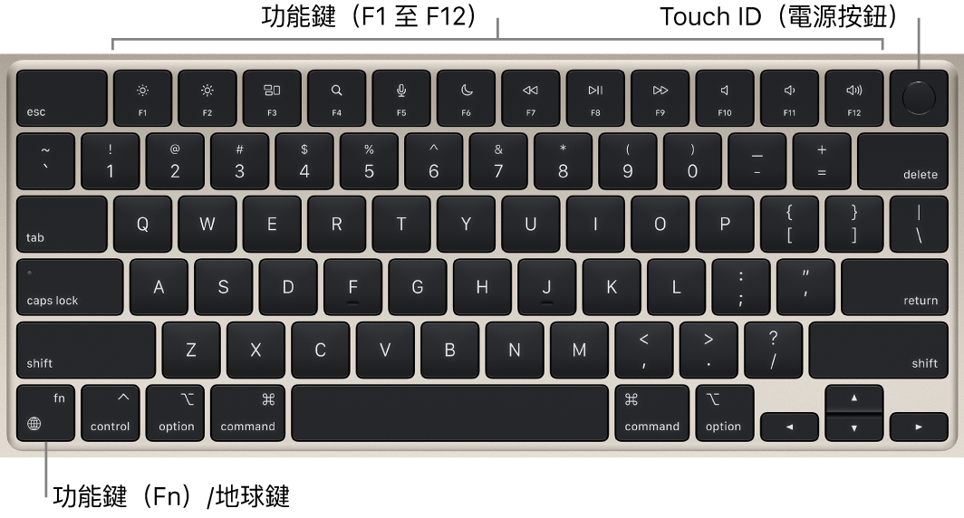 MacBook Air 鍵盤，橫跨最上方顯示一列功能鍵和 Touch ID（電源按鈕），以及左下角的功能（Fn）/地球鍵。