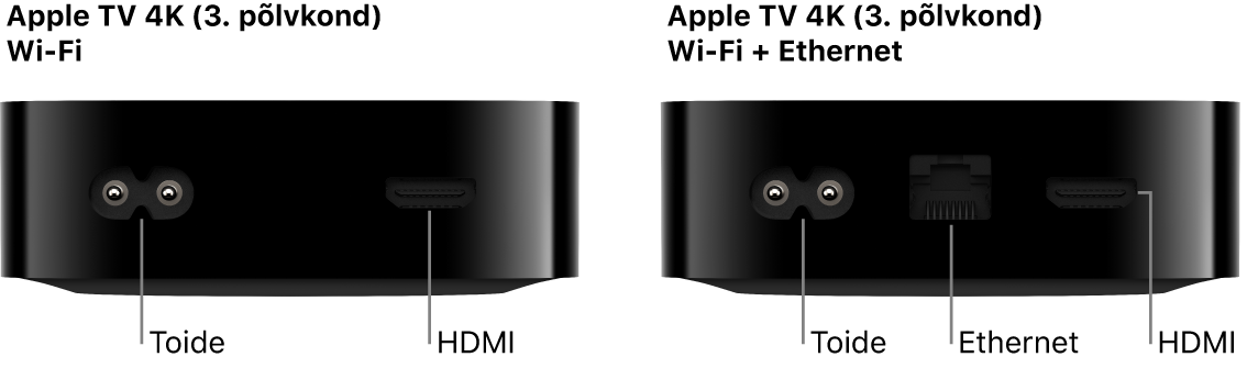 Apple TV 4K (3. põlvkond) Wi-Fi ja WiFi + Etherneti tagantvaade koos näitatud portidega.