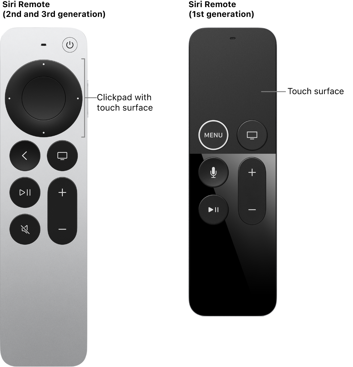 Siri Remote (2nd and 3rd generation) with clickpad and Siri Remote (1st generation) with touch surface