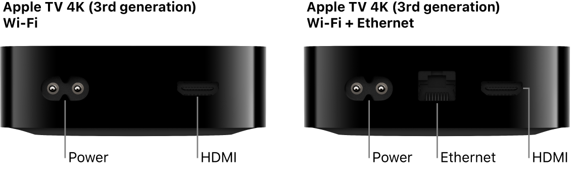 Rear view of Apple TV 4K (3rd generation) Wi-Fi and WiFi + Ethernet with ports shown