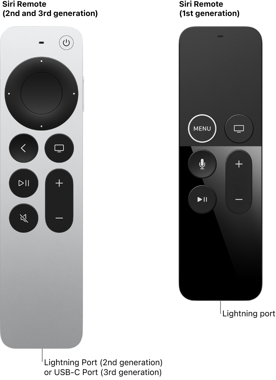 Identify your Apple TV remote - Apple Support (GW)