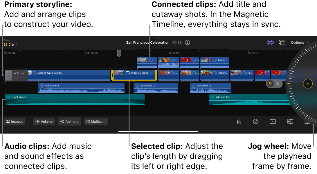 Línea de tiempo con la pista principal y los clips de vídeo, audio y títulos conectados, así como la rueda de selección.