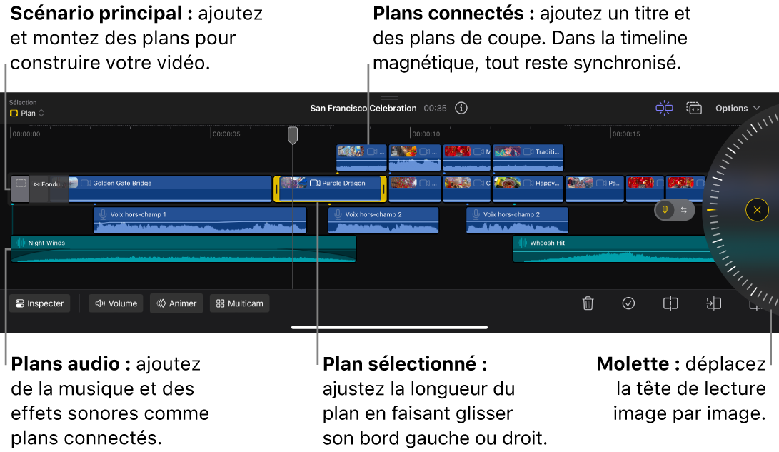 La timeline montrant le scénario principale et les plans vidéo, audio et de titre connectés, ainsi que la molette.