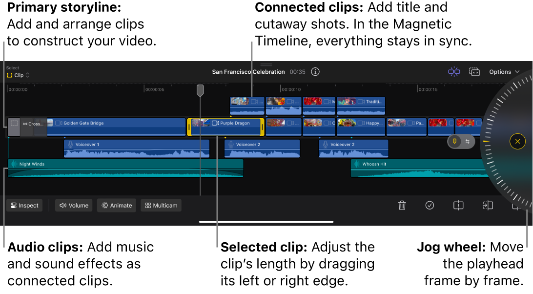 时间线显示主要故事情节，连接的视频、音频和字幕片段，以及调节轮。