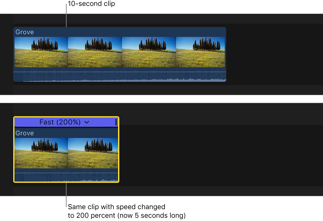 A clip in the timeline appearing half as long after a 200 percent speed setting is applied