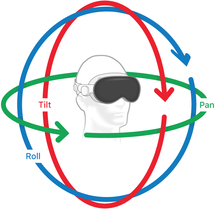 Ilustración de la esfera de 360º con flechas que indican las direcciones de inclinación, desplazamiento y balanceo