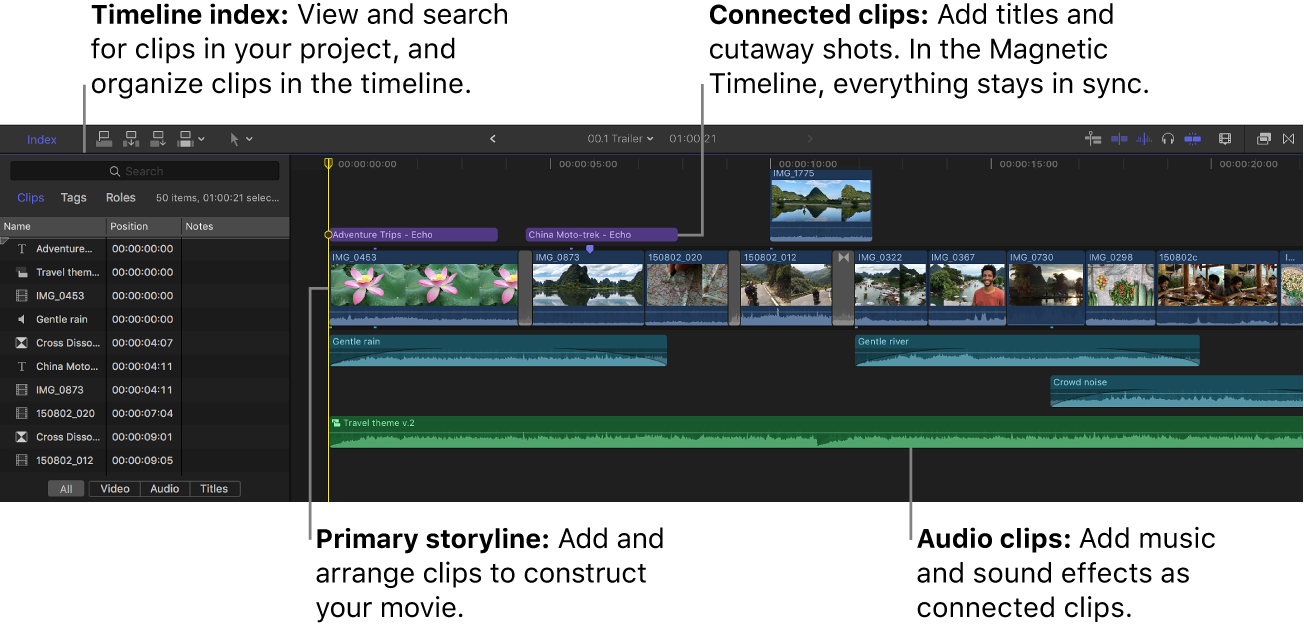 左にタイムラインインデックスがあり、右のタイムラインに基本ストーリーラインおよび接続されたビデオクリップとオーディオクリップが表示されている