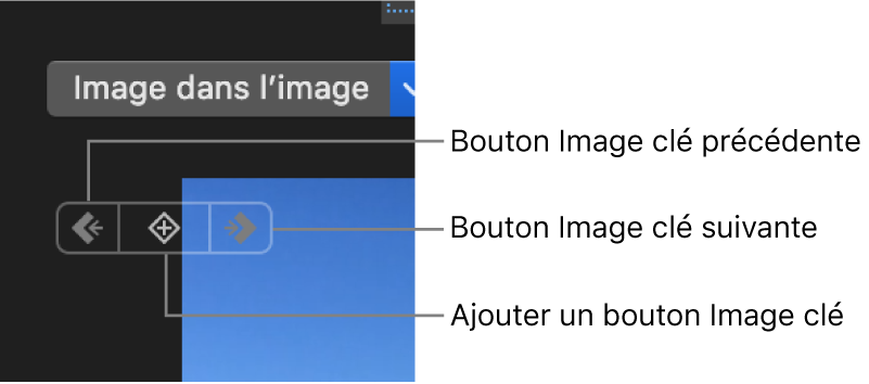 Boutons Image clé précédente, Image clé suivante et Supprimer l’image clé dans le visualiseur