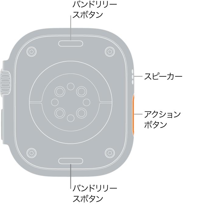 Apple Watch Ultraの背面で、上下にバンドリリースボタン、中央に電気式心拍数センサー、光学式心拍数センサー、血液酸素ウェルネスセンサー、側面にはスピーカー/通気孔があります。