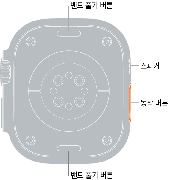 상단과 하단의 밴드 풀기 버튼, 중앙의 전자 심장 센서와 광학 심장 센서와 혈중 산소 센서, 측면의 스피커/환기구가 보이는 Apple Watch Ultra의 후면.