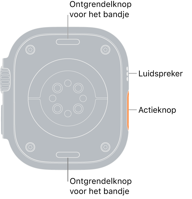 De achterkant van de Apple Watch Ultra, met aan de boven- en onderkant de ontgrendelknoppen van het bandje, in het midden de elektrische hartsensoren, de optische hartsensoren en de saturatiesensoren, en aan de zijkant de luidspreker- en ventilatieopeningen.